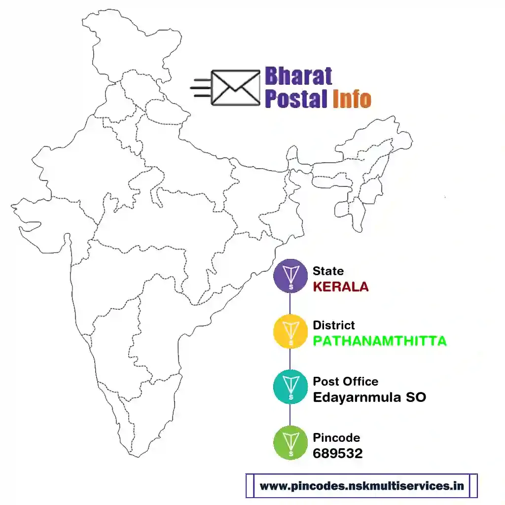 kerala-pathanamthitta-edayarnmula so-689532